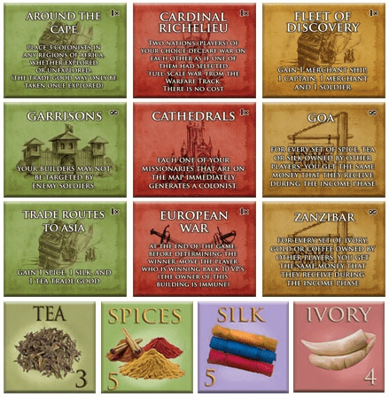 empires age of discovery world variant components