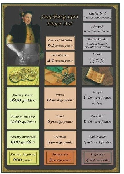 Augsburg 1520 imagen 3