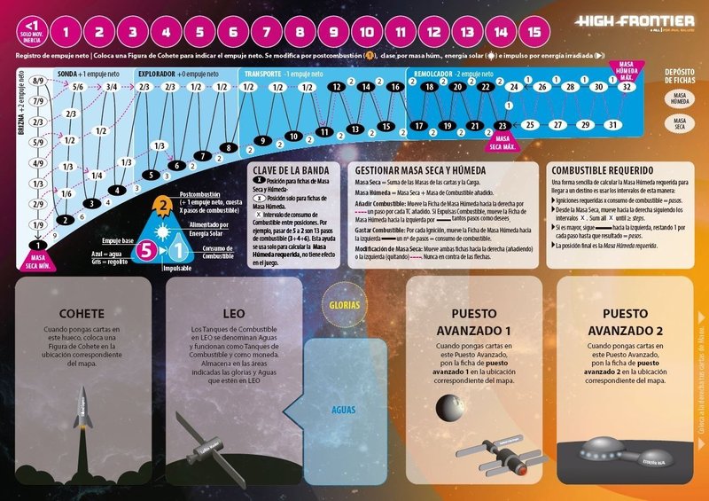 High Frontier 4 All imagen 2